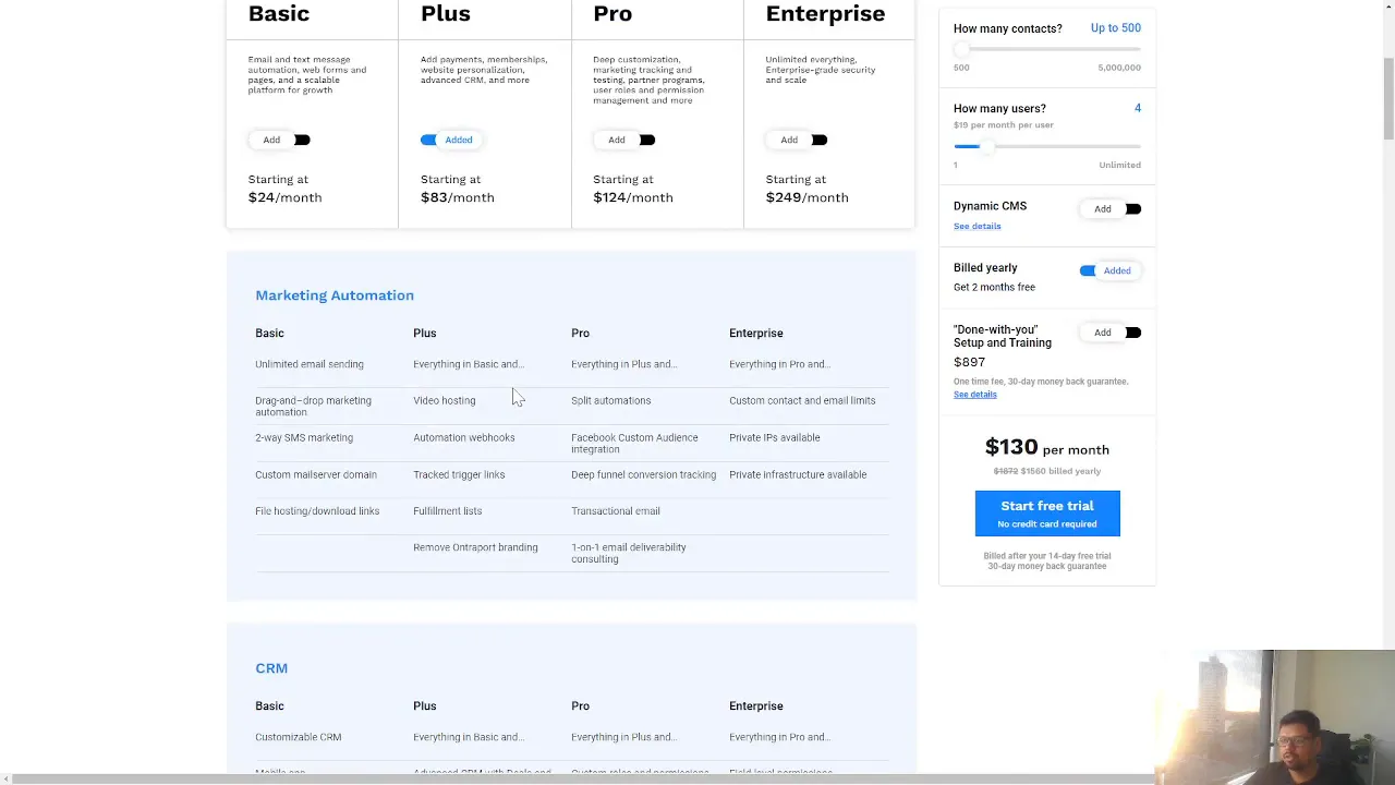 Overview of Ontraport Plus Plan