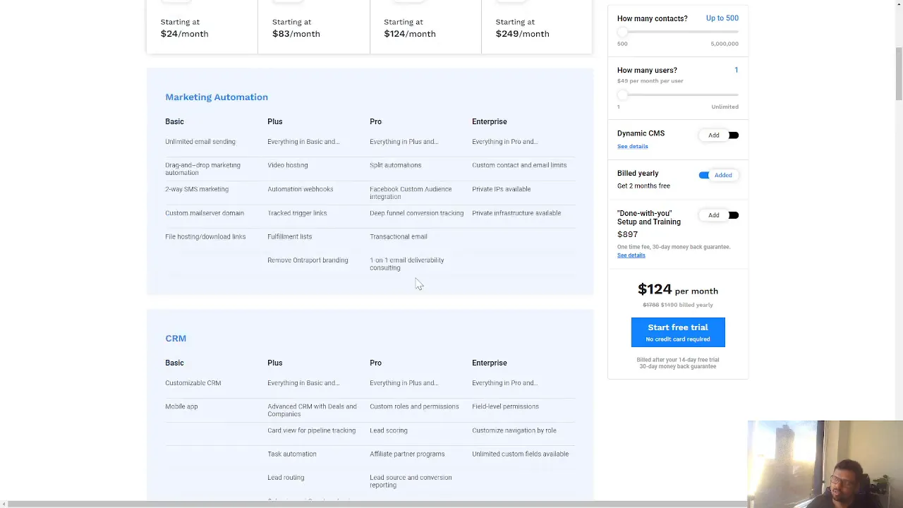 Overview of Ontraport Enterprise Plan