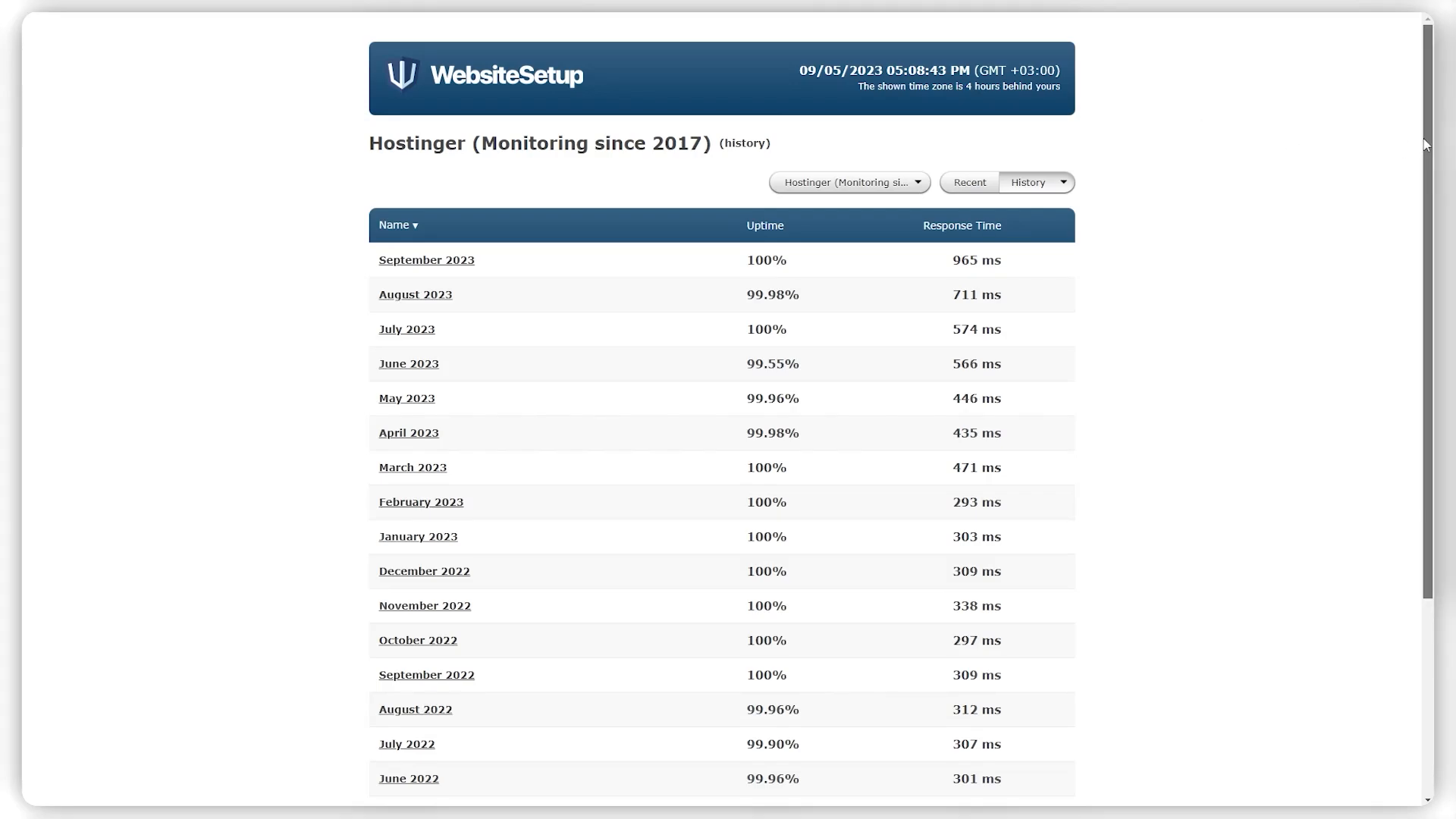 Hostinger uptime statistics