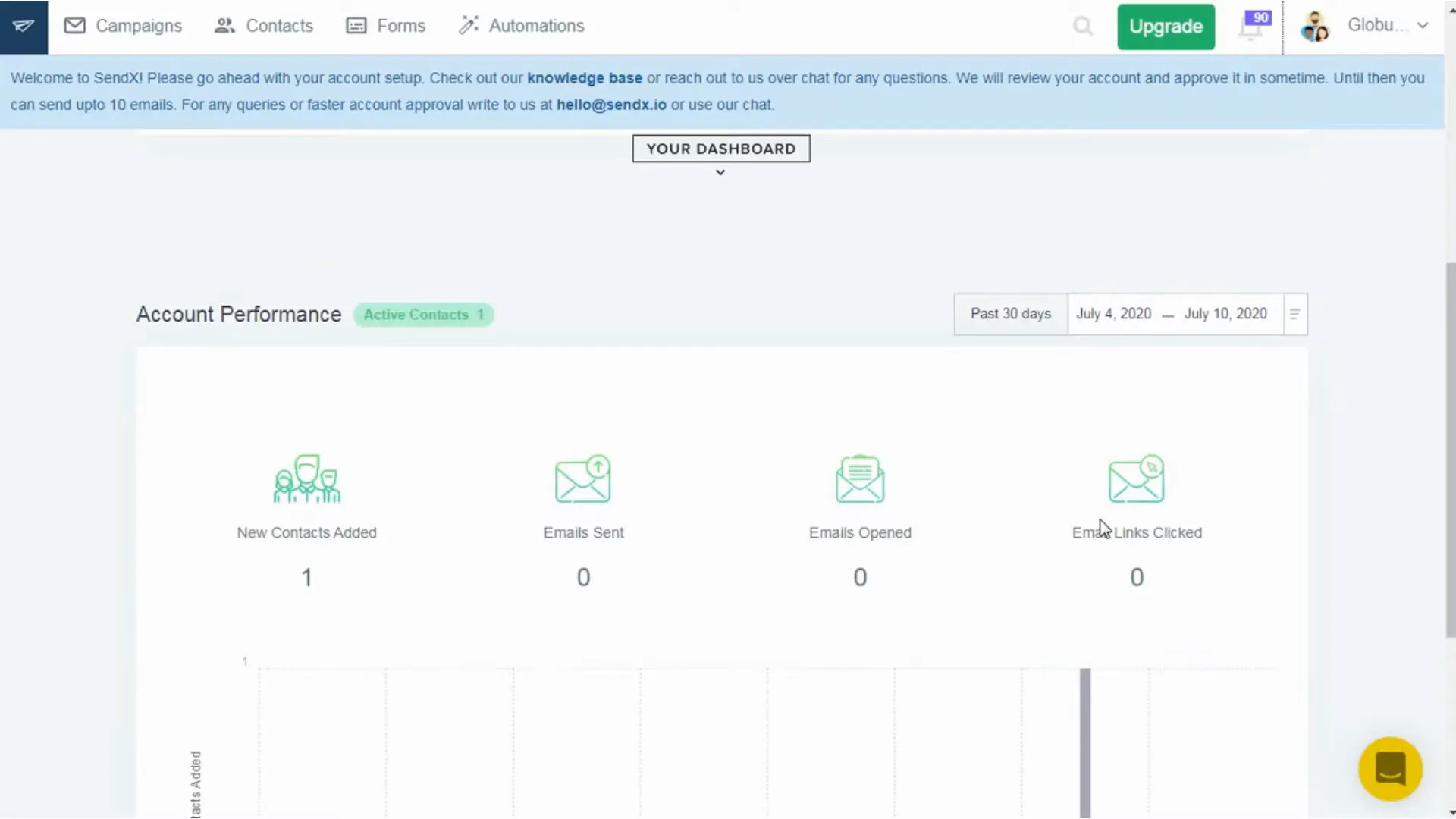 Dashboard Navigation Options