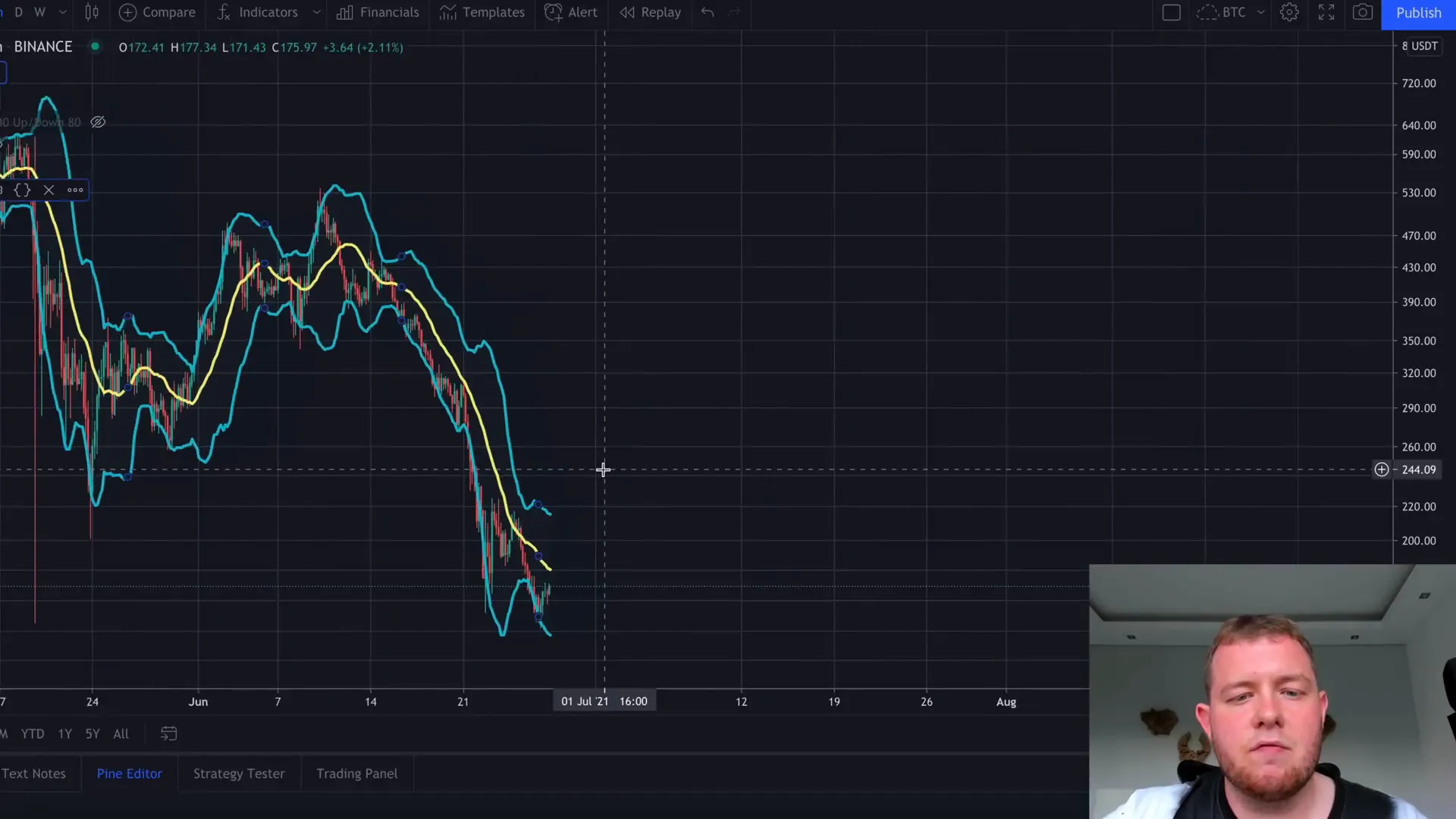 Bollinger Bands indicator on TradingView