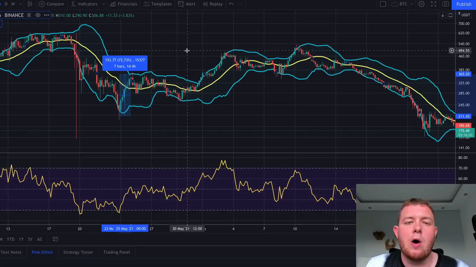 Example of a successful trade using Bollinger Bands and RSI indicators