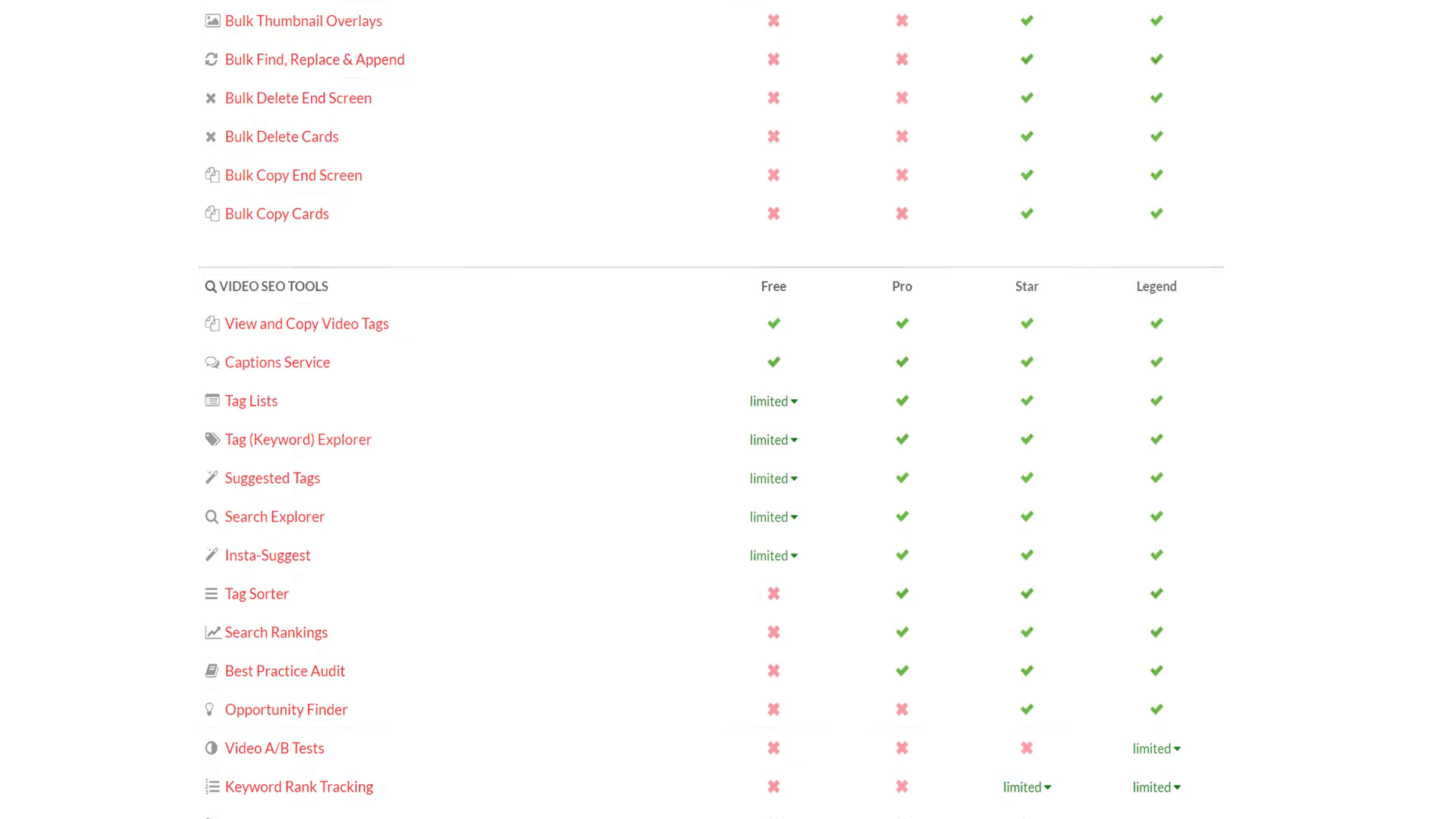 TubeBuddy Tools Overview