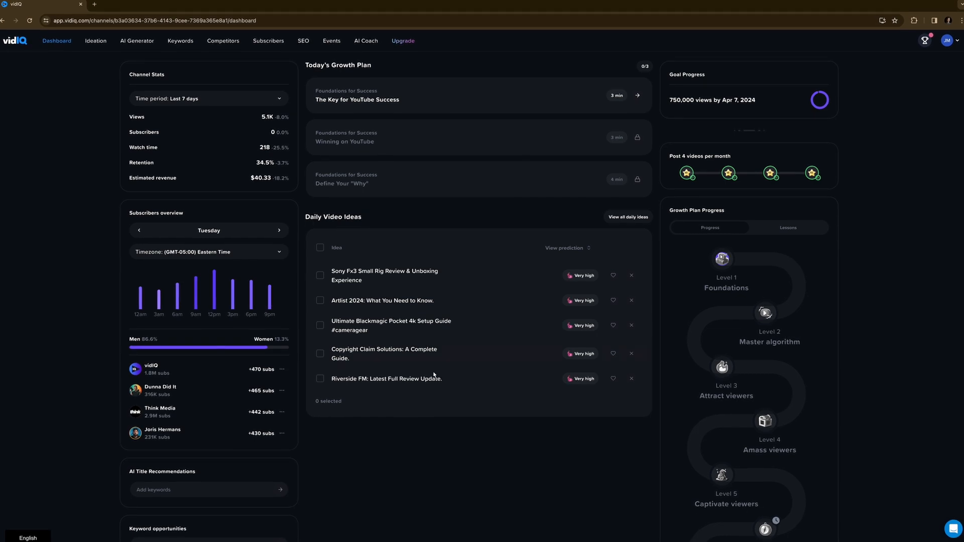 VidIQ AI content generation